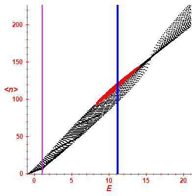 Peres lattice <N>